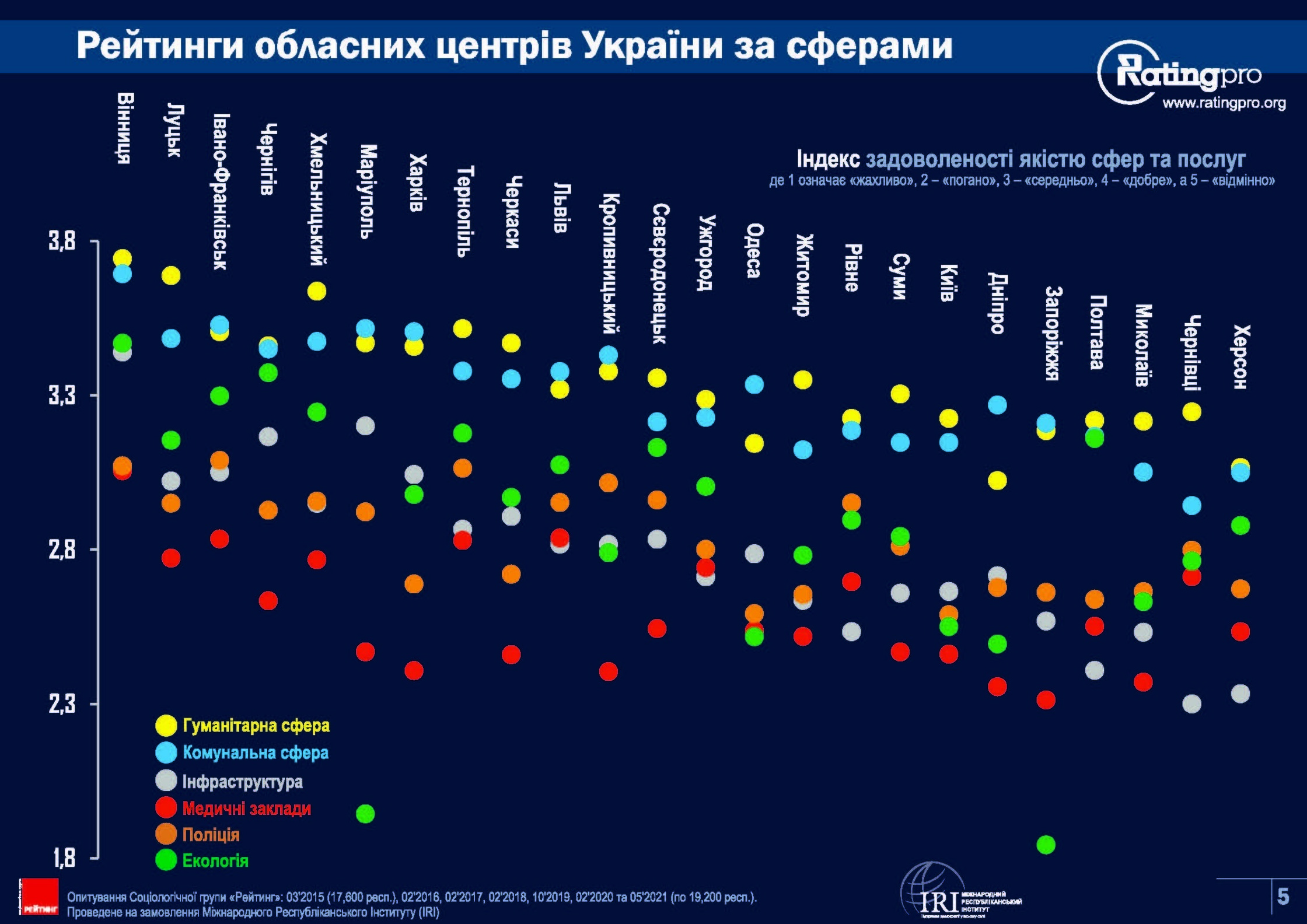 Rating of Ukrainian cities 2021-Сторінка-05