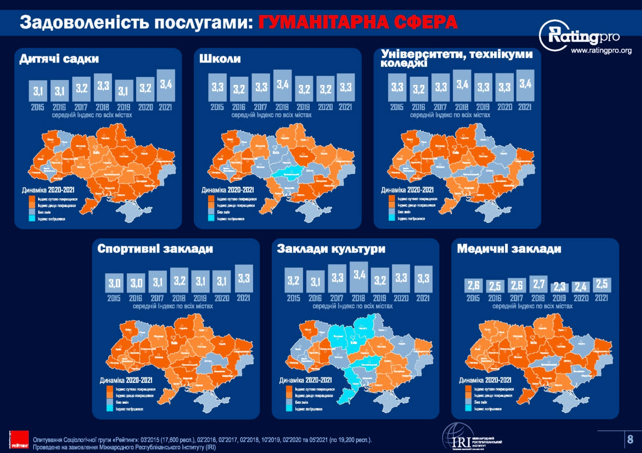 Rating of Ukrainian cities 2021-Сторінка-08