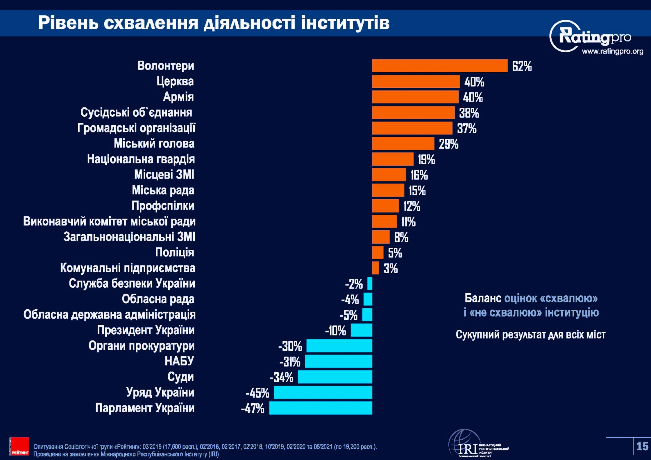 Rating of Ukrainian cities 2021-Сторінка-15