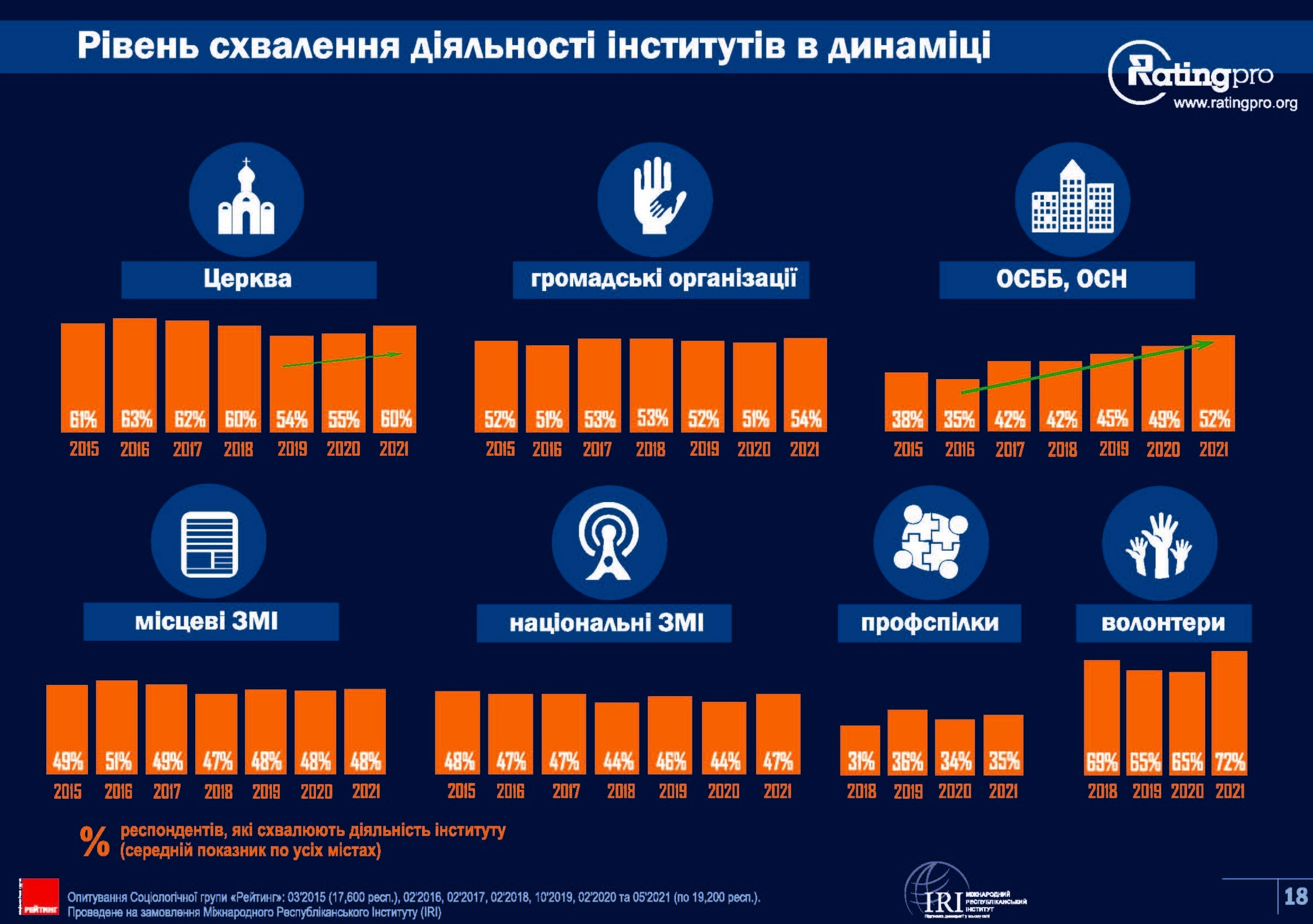 Rating of Ukrainian cities 2021-Сторінка-18