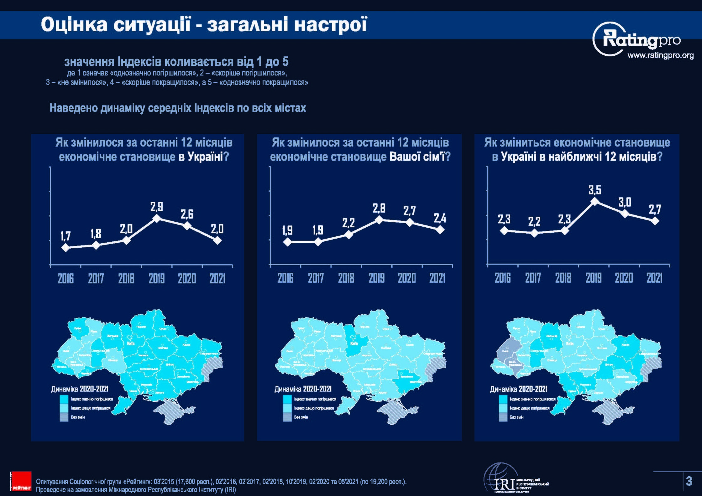 Rating of Ukrainian cities 2021-Сторінка-03