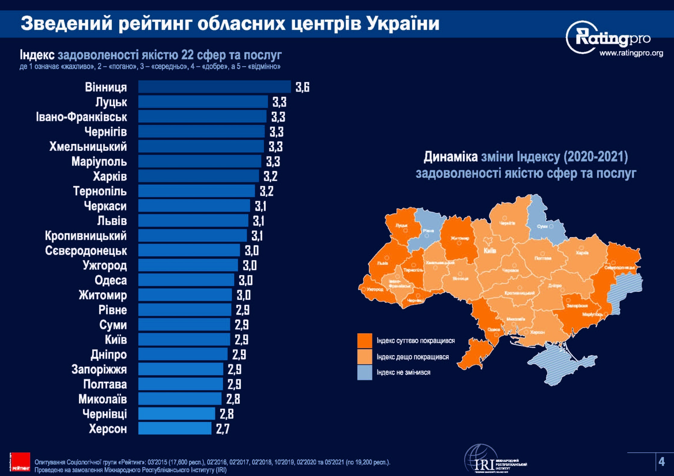 Rating of Ukrainian cities 2021-Сторінка-04