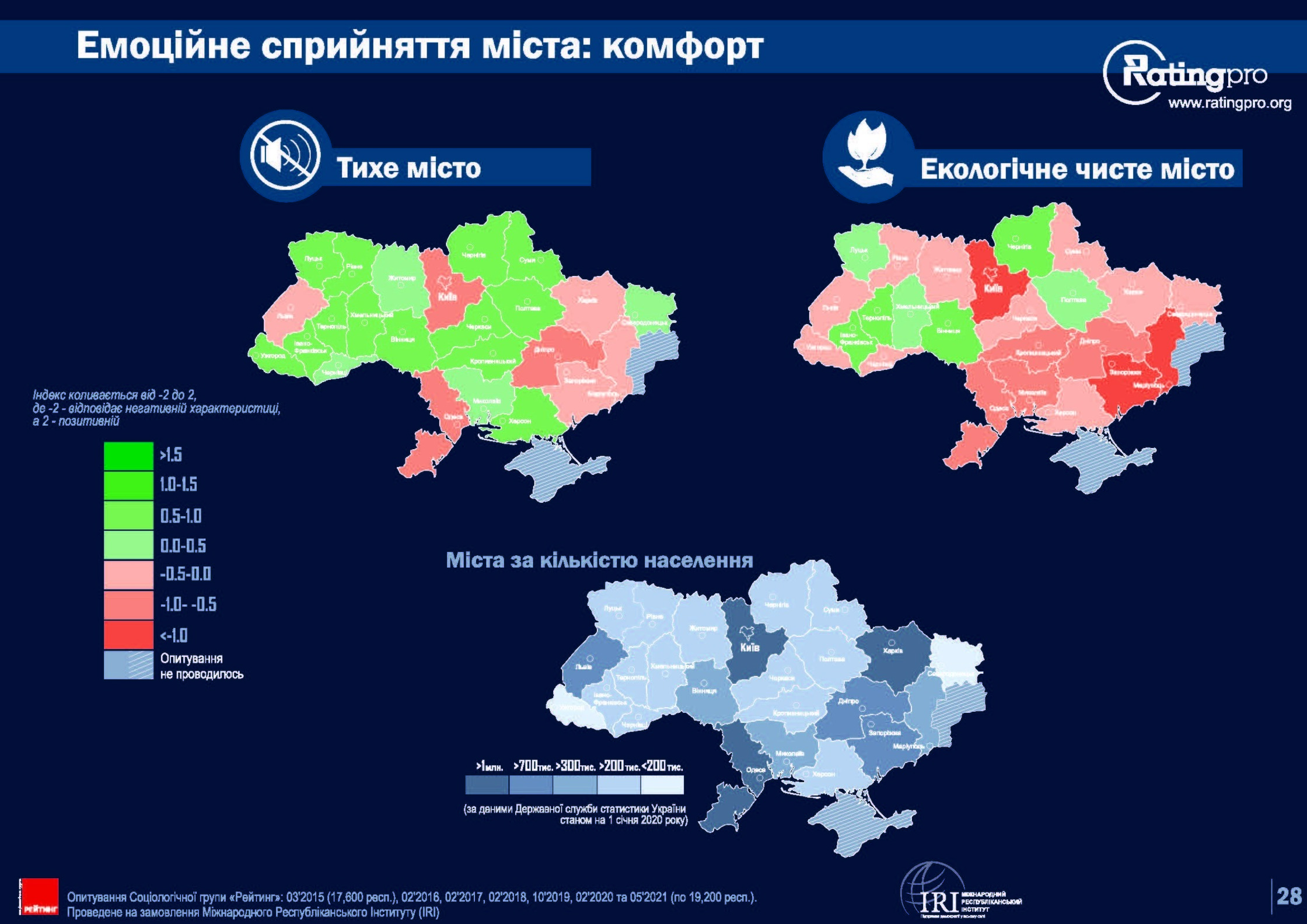 Rating of Ukrainian cities 2021-Сторінка-28