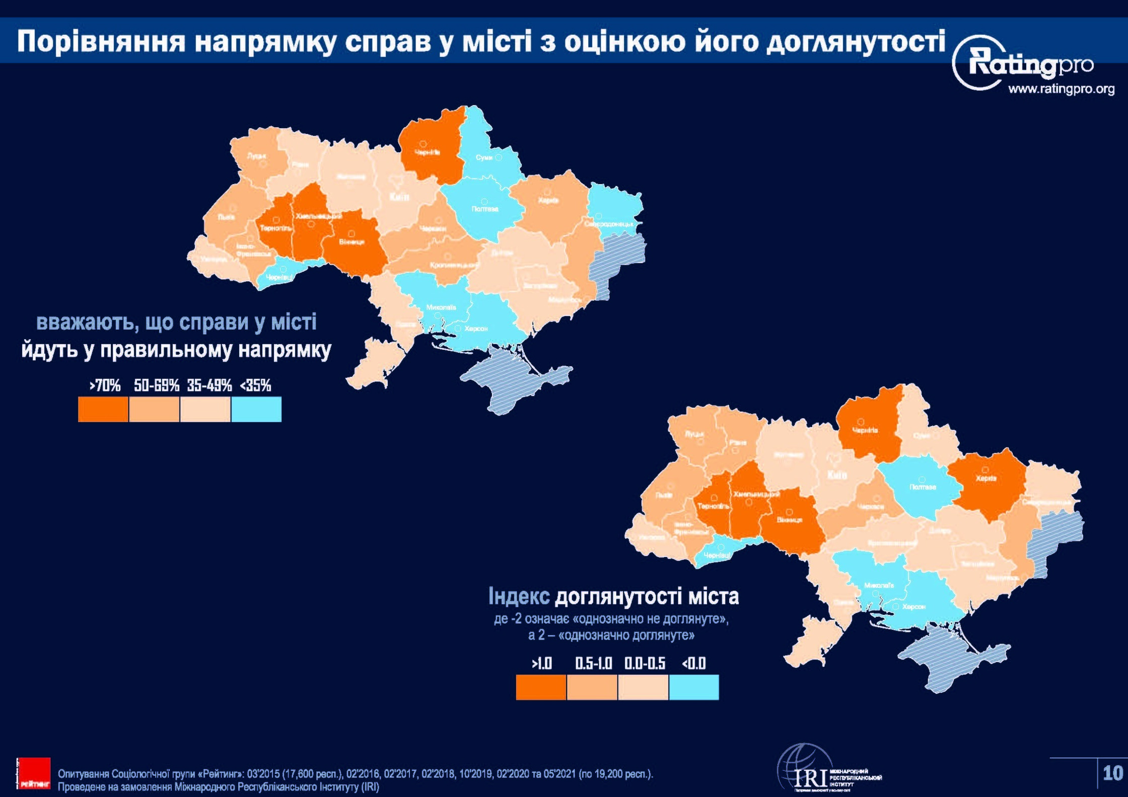 Rating of Ukrainian cities 2021-Сторінка-10