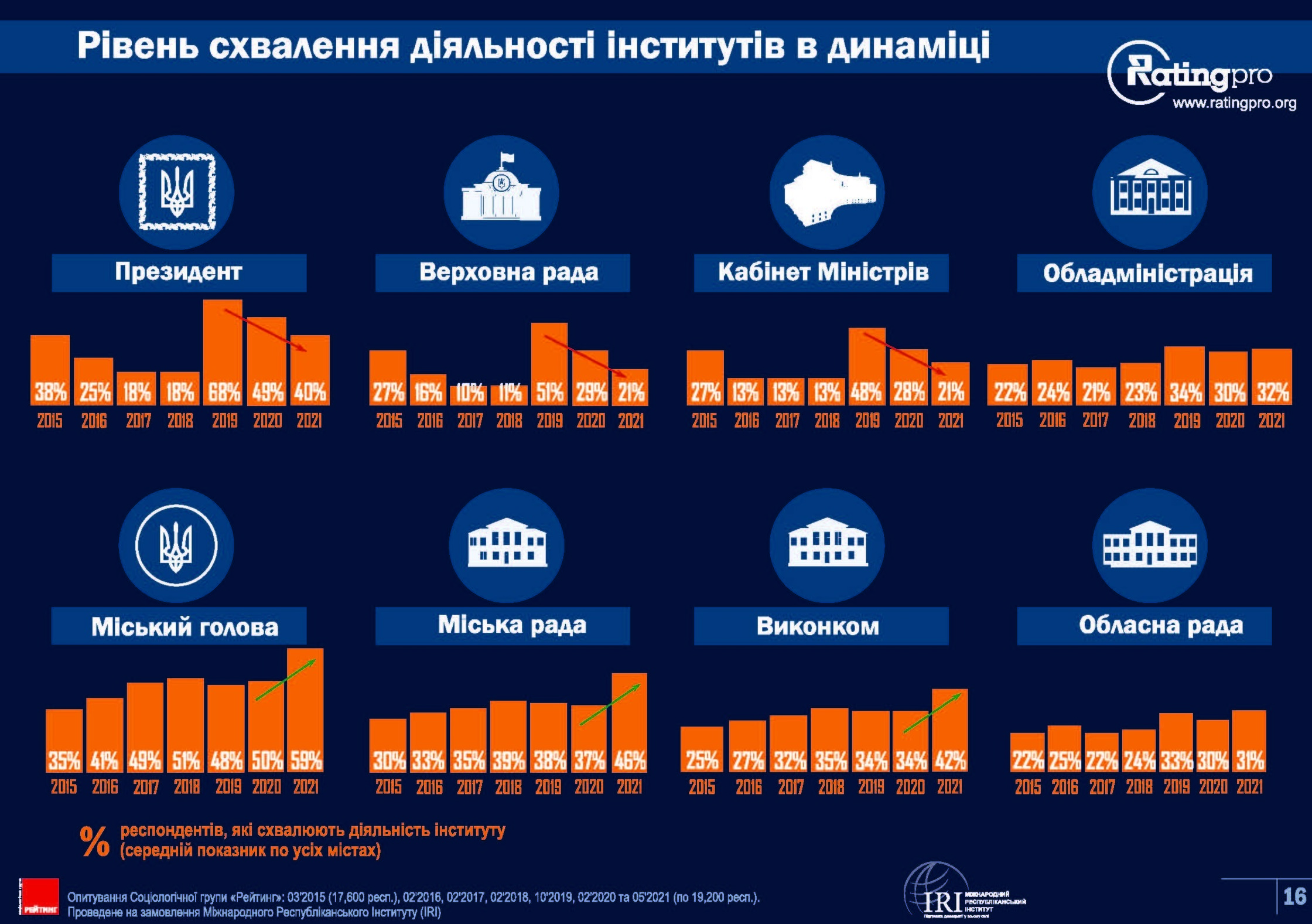 Rating of Ukrainian cities 2021-Сторінка-16