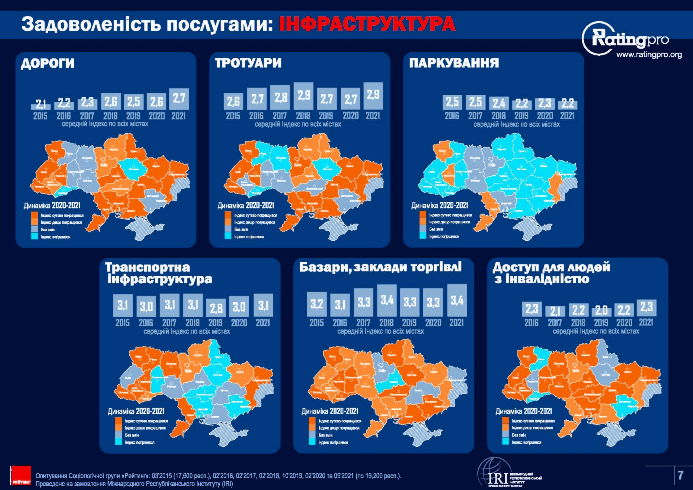 Rating of Ukrainian cities 2021-Сторінка-07