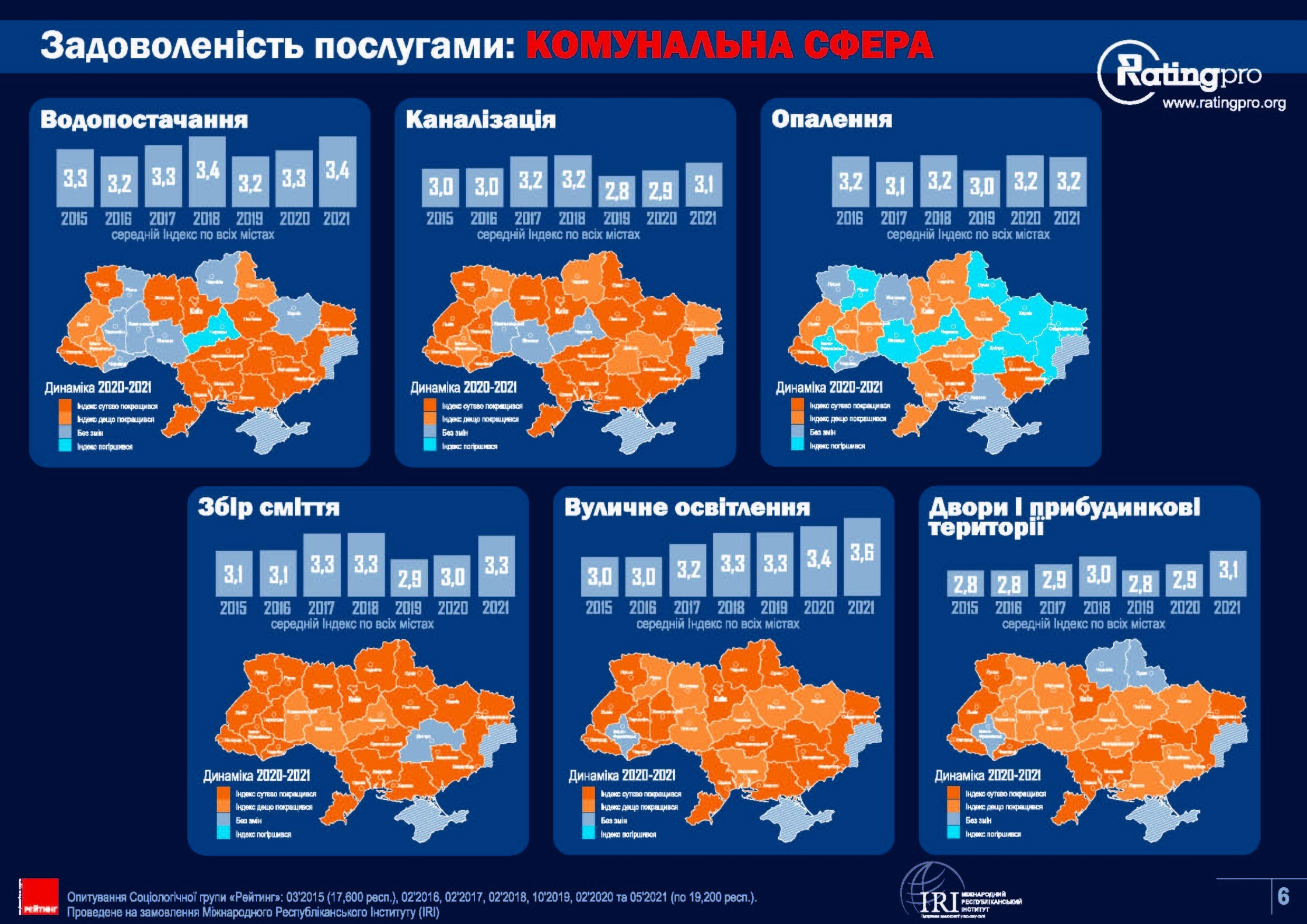 Rating of Ukrainian cities 2021-Сторінка-06
