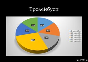 Крадіжки у громадському транспорті