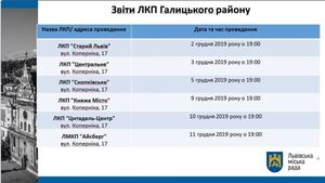 З 2 грудня починаються звіти ЛКП перед мешканцями