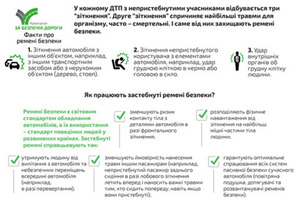 Проста звичка рятує життя - пристебнись!