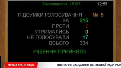 Верховна Рада України продовжила воєнний стан та мобілізацію