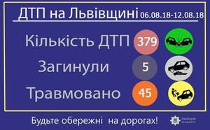 Будьте обережні та уважні — страшна статистика ДТП на Львівщині (фото)