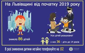 86 зниклих дітей повернуто додому на Львівщині