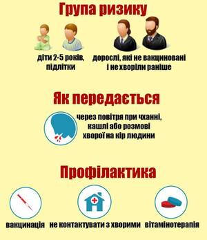 Практику партнерських пологів тимчасово заборонили у Львові (фото) ДОПОВНЕНО