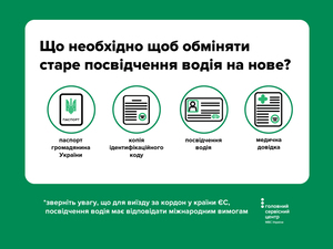 Все про подорож за кордон на автівці