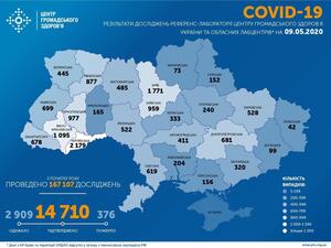 В Україні 2854 медиків захворіли на коронавірус