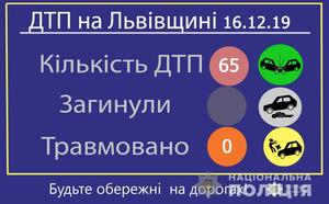 За минулу добу на Львівщині трапилось 65 ДТП