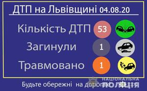 Впродовж минулої доби на Львівщині сталося 53 ДТП, є потерпілі