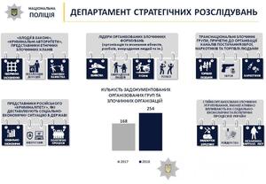 Найнижча за останні 6 років: суттєво зменшилась кількість розбійних нападів в Україні (статистика)