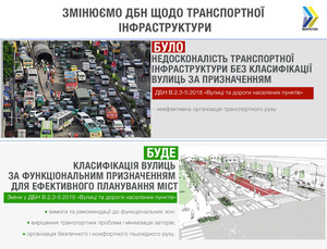 Українські вулиці хочуть розділити за функціями та призначенням