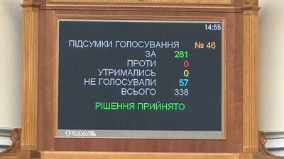 Рада визначила політичний режим у росії як «рашизм»