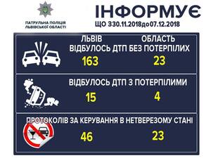 Чоловіки від 19 до 35 років: найбільша категорія випивох за кермом на Львівщині