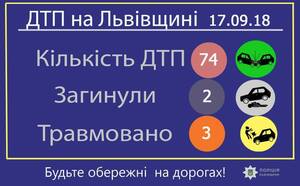 За минулу добу на Львівщині сталися 74 ДТП, з яких чотири — з потерпілими