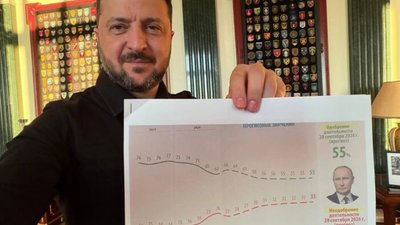 Зеленський заявив про неминуче падіння рейтингів путіна
