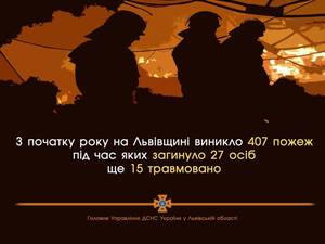 Загинуло 27 людей: страшна статистика пожеж на Львівщині