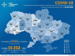 В Україні 3060 людей одужали від коронавірусу