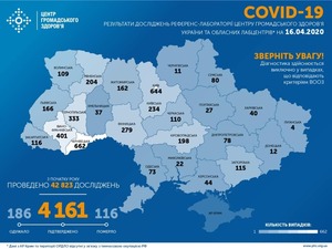 В Україні підтверджено 4161 випадок COVID-19: актуальна інформація на 16 квітня