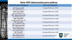 Львів’ян запрошують брати активну участь у звітуваннях ЛКП