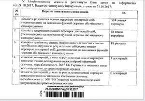 НАЗК не виявила у деклараціях чиновників незаконного збагачення (фото)