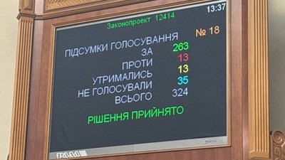 Рада проголосувала за ліквідацію незалежності НАБУ і САП