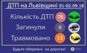 Впродовж вихідних на автодорогах Львівщини травмовано 13 осіб