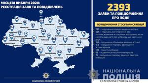 У Львівській області зафіксовано 142 повідомлення про порушення виборчого законодавства