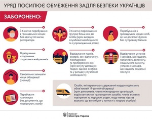 Від сьогодні посилені карантинні заходи набрали чинності