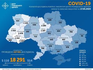 В Україні 5116 осіб одужали від коронавірусу