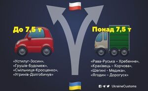 З 1 вересня змінять організацію руху автомобілів на кордоні з Польщею