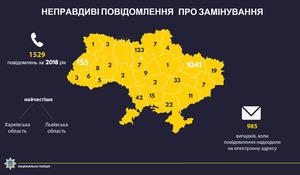 За півроку у поліцію надійшло понад 1500 неправдивих повідомлень про замінування